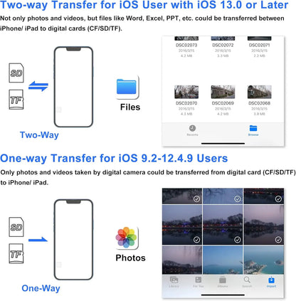 SD Card Reader for iPhone, Memory Card Reader with USB Camera Adapter Plug and Play Trail Game Camera SD Card Viewer Supports SD
