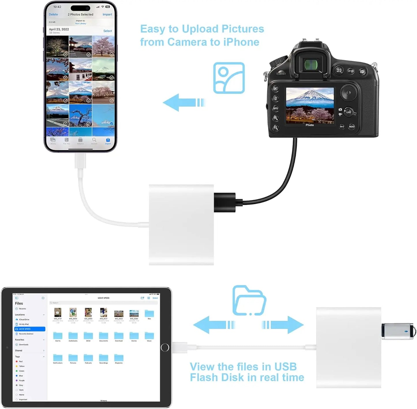 SD Card Reader for iPhone, Memory Card Reader with USB Camera Adapter Plug and Play Trail Game Camera SD Card Viewer Supports SD